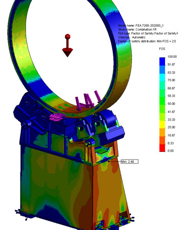 Factor of Safety&nbsp;Calculation