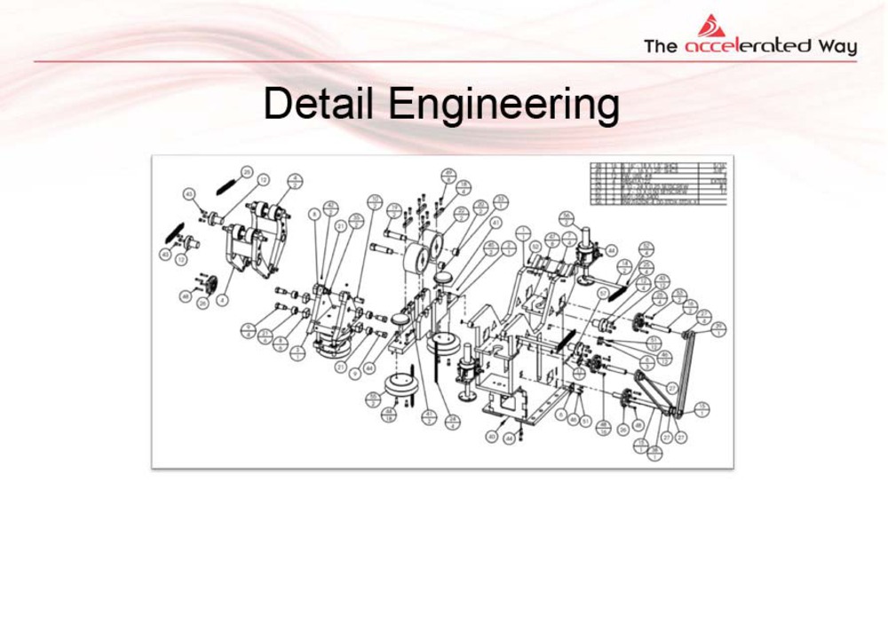 Design for Life Cycle: Manufacture, Assembly, Operations, Maintenance