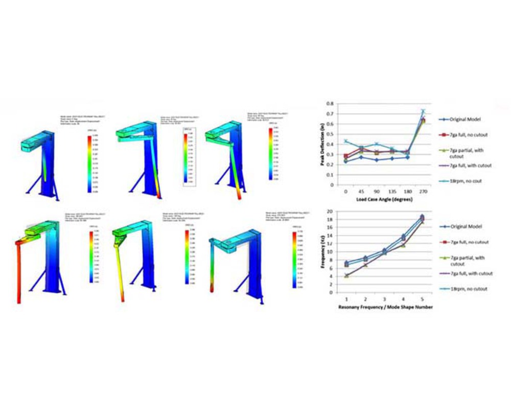 Complex Load Cases for Design Optimization & Weight Reduction: Stress, Deflection, Resonant Frequencies, Etc.