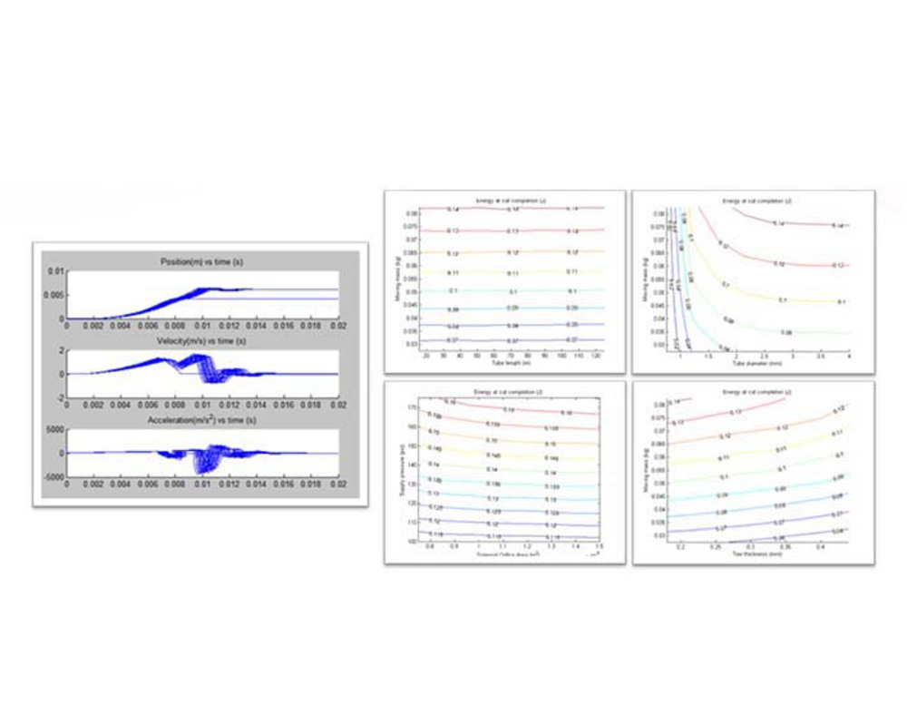 Automated Parameter Sensitivity Studies, Trade-Off Studies, and System Optimization