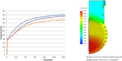 Figure 4 – Thermal Analysis can predict how products react toheat loads