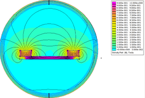 Figure 5 Magnetic Field Modeling