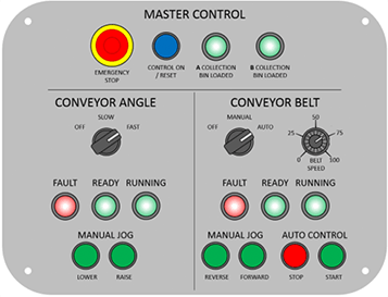 Figure 8 – Mockup of an industrial control