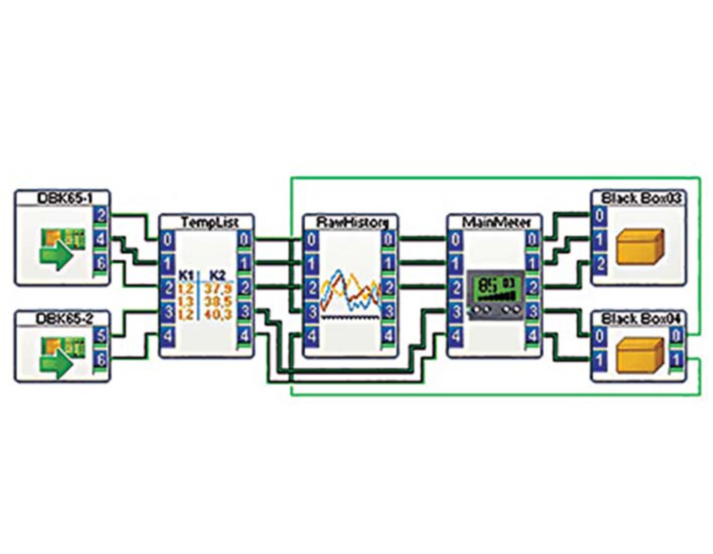 Test Stand Programming & Software Development - Rebuilt machinery is fully tested prior to shipping and often exceeds the performance from the OEM