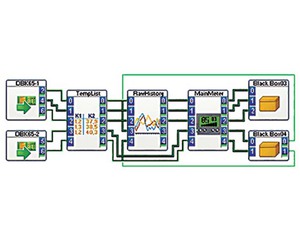 Test Stand Programming & Software Development - Rebuilt machinery is fully tested prior to shipping and often exceeds the performance from the OEM