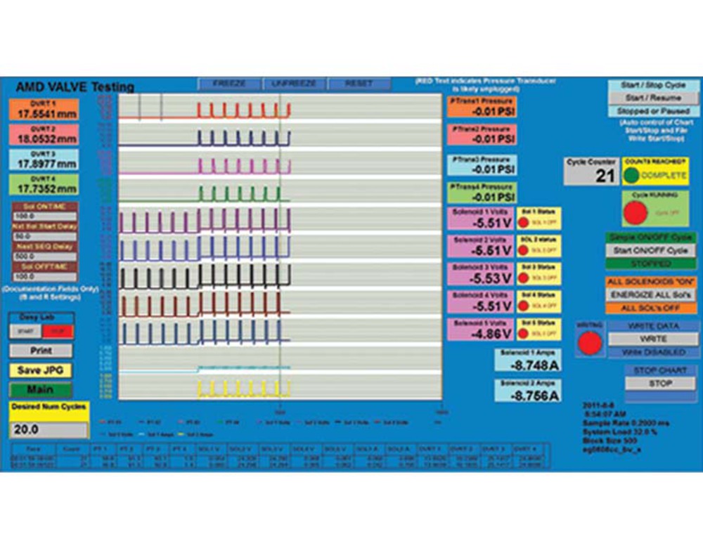 Complete Machine Renovation - Machine rebuilds and control system replacements to improve the productivity of vintage iron.