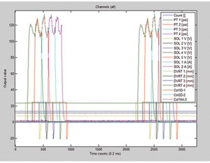 Automated Post Processing of Test Results - Machine rebuilds and control system replacements to improve the productivity of vintage iron.