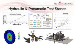 Proof-Of-Concept Simulation, Testing, and Optimization for a Novel Fluid Bearing System